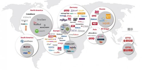 了解歐圖 otto 跨境電商平臺入駐要求 為跨境出海賣家提升自身實力