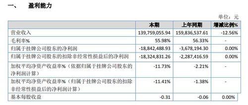 鐵血科技2019年虧損1884.25萬元 廣告業(yè)務(wù)收入下降