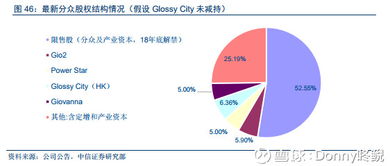 解析分眾傳媒投資邏輯 聚焦生活圈媒體，打造核心廣告護城河