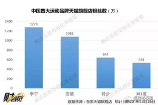 361度的營銷迷局 廣告投入5億，業績僅增0.3億，關店潮中的自救與迷失